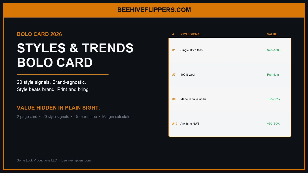 Beehive Flippers style signal BOLO card visual for trend spotting and watchlist articles